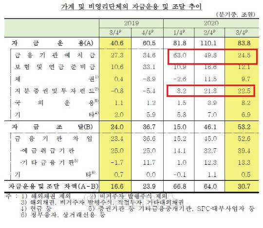 (한국은행 제공)