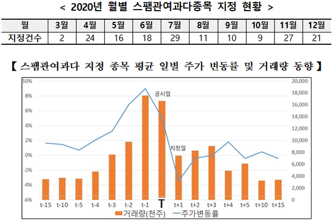 자료=한국거래소