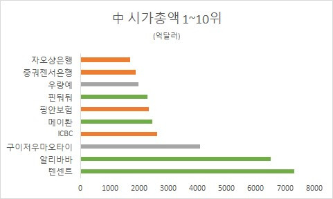 자료=월스트리트저널