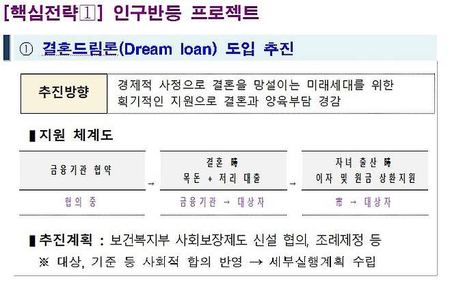 창원시 '결혼드림론' 개념 [창원시 제공. 재판매 및 DB 금지]