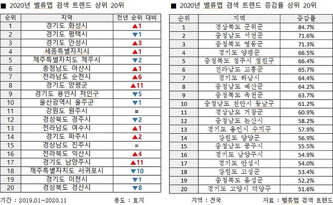 작년 밸류맵 검색 트렌드 분석 결과 [밸류맵 제공]