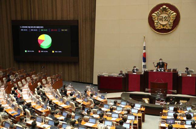 8일 오후 서울 여의도 국회에서 열린 제383회 국회(임시회) 제2차 본회의에서 중대재해 처벌 등에 관한 법률안(대안)이 재석 의원 266명,찬성 164명, 반대 44명, 기권 58명 으로가결되고 있다. ⓒ데일리안 박항구 기자