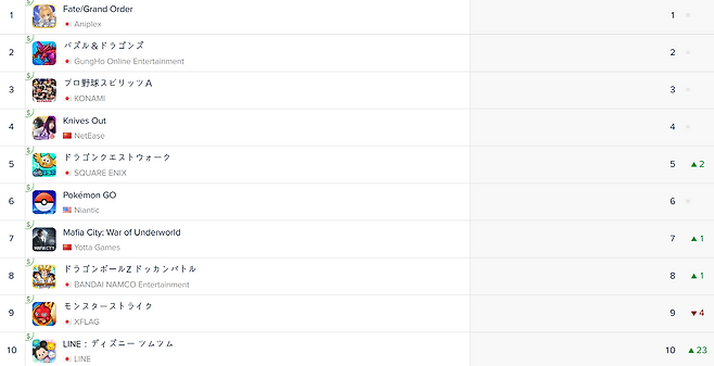 일본 앱스토어 순위(자료출처-앱애니)