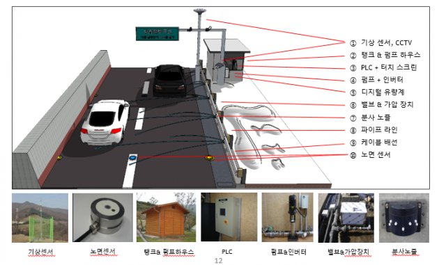 결빙 사전 경보 시스템./사진제공=리트코