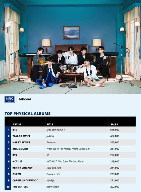 방탄소년단 / 사진=빅히트엔터테인먼트, 빌보드 공식 홈페이지