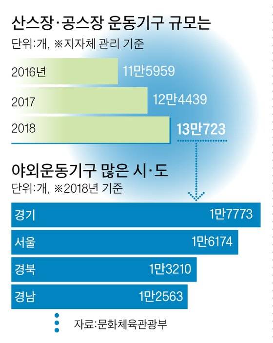 그래픽=박춘환 기자 park.choonhwan@joongang.co.kr