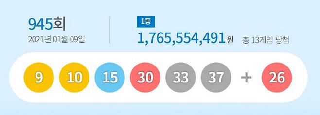 동행복권 홈페이지 캡처