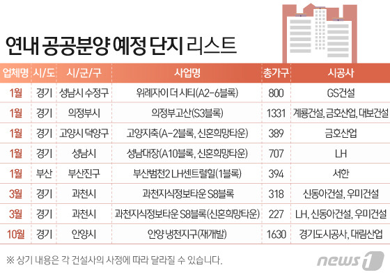 © News1 이은현 디자이너