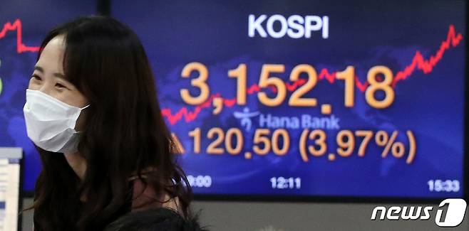 코스피가 브레이크없이 질주하고 있다. 8일 오후 서울 중구 하나은행 딜링룸 전광판의 코스피 지수가 전일 대비 120.50포인트(3.97%) 폭등한 3152.18을 나타내고 있다. 이날 코스닥 지수는 전거래일 대비 1.07포인트(0.11%) 하락한 987.79에 거래를 마감했고, 원·달러 환율은 전일대비 2.5원 오른 1089.8원에 장을 마쳤다. 2021.1.8/뉴스1 © News1 박지혜 기자