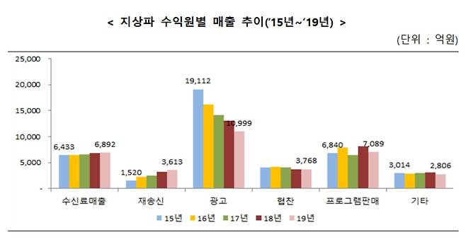 (과기정통부 제공) © 뉴스1