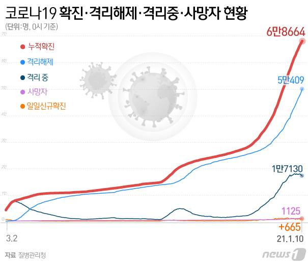 © News1 김일환 디자이너