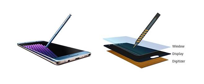 갤럭시노트 화면 구조<자료:삼성전자>