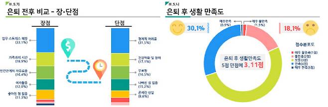 (자료=보험개발원)