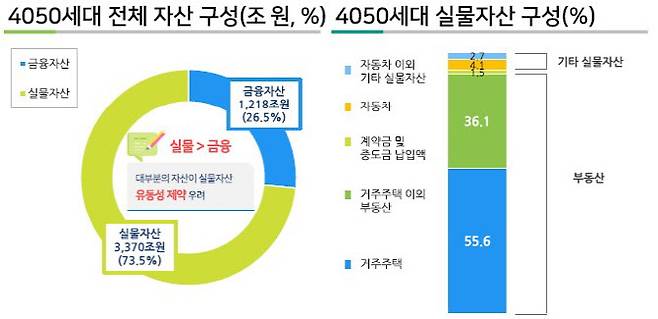 보험개발원 제공