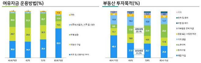 보험개발원 제공