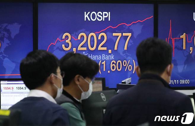 코스피가 장 초반 3,200선을 돌파한 11일 오전 서울 중구 명동 하나은행 딜링룸 전광판에 코스피 지수가 전일대비 1.60% 오른 3,202.77을 나타내고 있다. 2021.1.11/뉴스1 © News1 임세영 기자