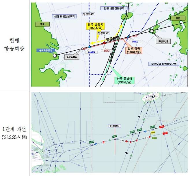 현행 항공회랑 및 1단계 개선안. 국토교통부 제공. /뉴스1