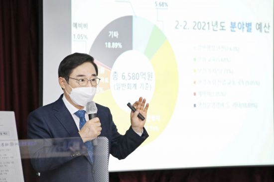 이동진 도봉구청장 2021년 예산안 설명회에서 예산설명 모습(2020.11.24.)