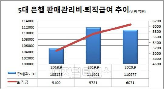 금융감독원 제공