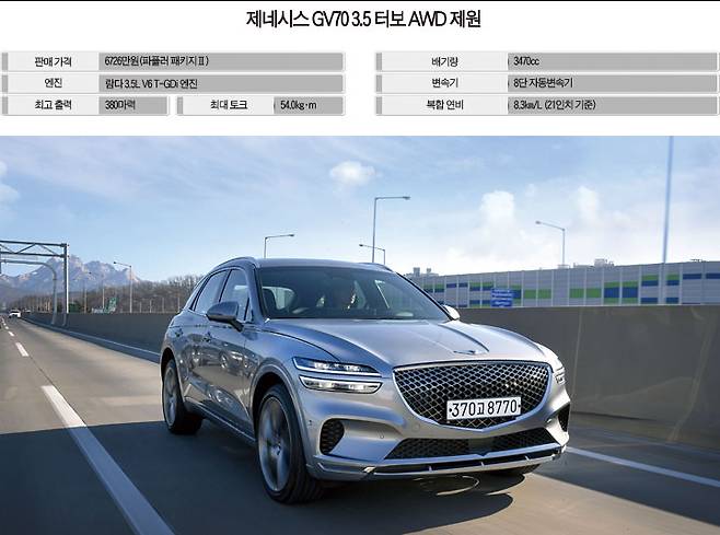 제네시스 GV70 3.5 터보 AWD 주행 장면. 사진 현대자동차그룹