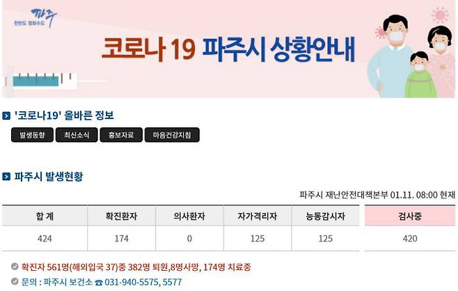 파주시 인터넷 홈페이지 코로나19 발생 현황 켑처 화면.