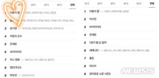 [서울=뉴시스]이용식 딸 이수민이 '1호가 될 순 없어' 출연 후 화제가 됐다. (사진=이수민 인스타그램 사진 캡처) 2021.01.11. photo@newsis.com