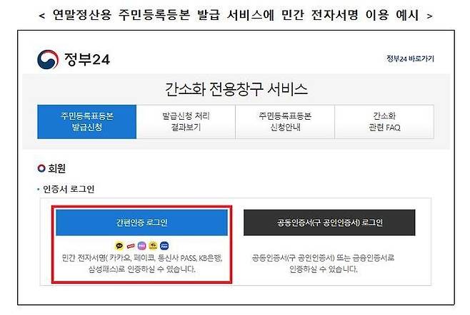민간 전자서명 이용 예시 [행정안전부 제공]