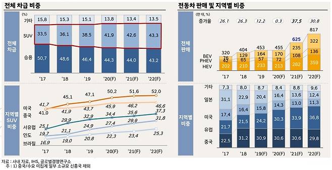 현대차글로벌경영연구소 제공© 뉴스1