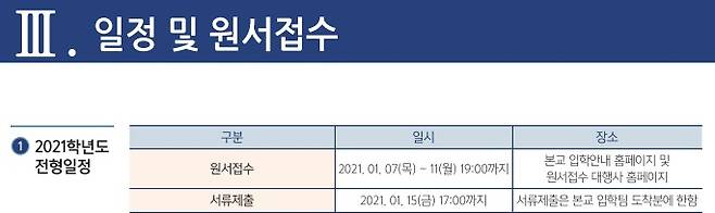 대전대 2021학년도 정시입시요강 © 뉴스1