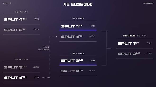 LCK 플레이오프 일정 예시