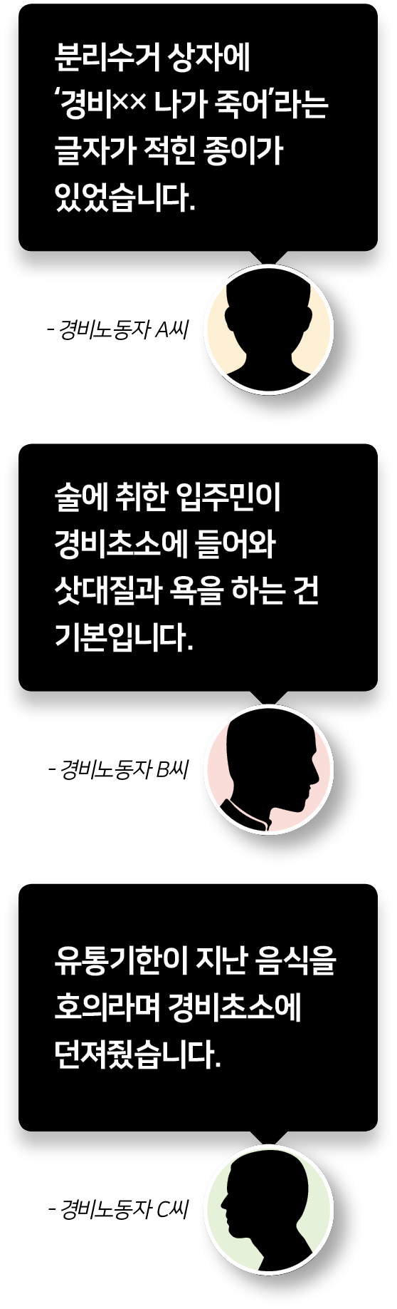 시각물_경비원 갑질 사례.png