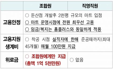 홈플러스노조가 조합 홈페이지에 공지한 합의금 지급 관련 내용. [사진=홈플러스노조 홈페이지]