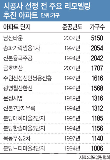 (그래픽= 김정훈 기자)