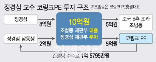 그래픽=김정훈 기자