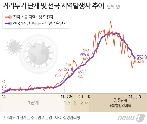 © News1 김일환 디자이너