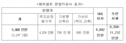 국토부 제공