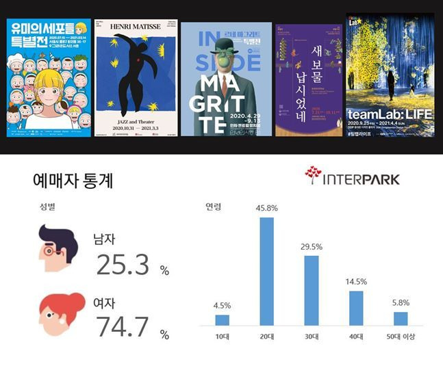 ⓒ인터파크