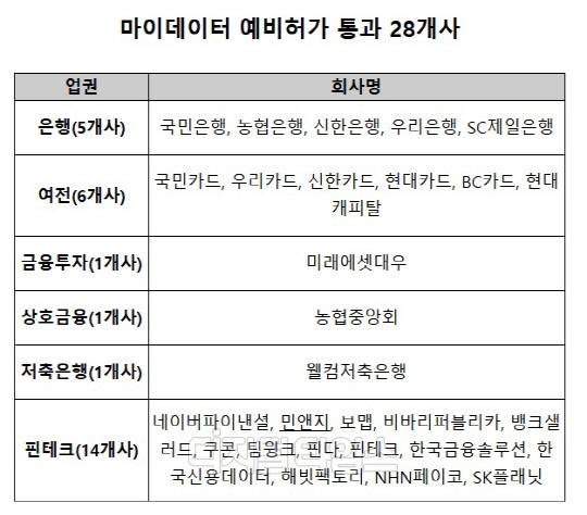 (금융위원회 제공)