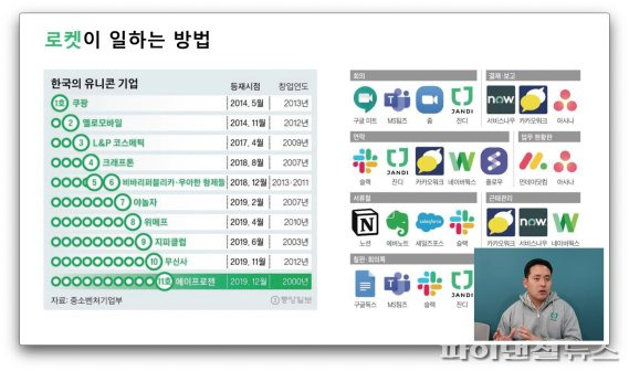 유니콘 등 유망 스타트업과 국내외 기업 협업도구 현황. 토스랩 제공