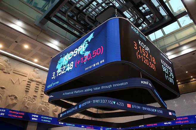 코스피가 3100선을 넘은 지난 8일 서울 여의도 한국거래소 1층 전광판 모습. 사진 한국거래소 제공