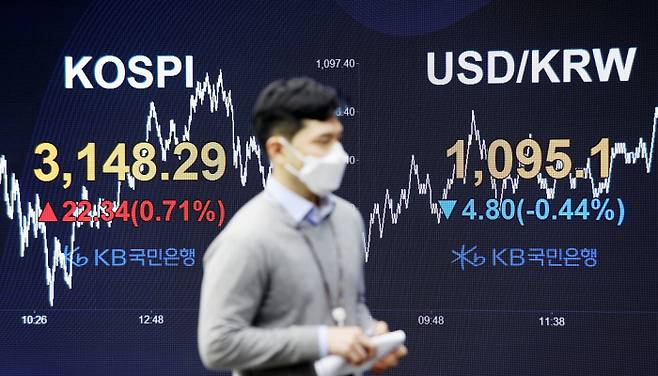 코스피가 상승 마감한 13일 오후 서울 여의도 KB국민은행 딜링룸 전광판에 코스피 지수, 원/달러 환율 등이 표시돼있다. /연합뉴스