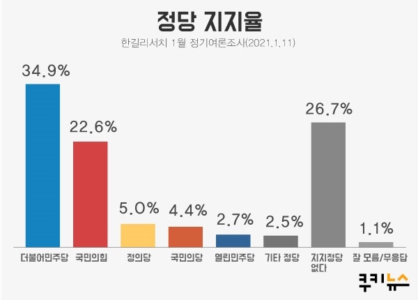 ▲그래픽=이정주 디자이너