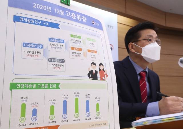 정동명 통계청 사회통계국장이 13일 오전 세종시 정부세종청사에서 2020년 12월 및 연간 고용동향을 발표하고 있다.