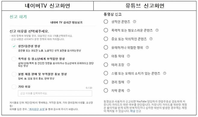 ▲ 네이버TV 신고화면과 유튜브 신고화면.