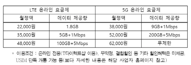 /과기정통부