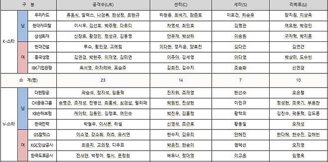 2020-2021 V리그 올스타 팬 투표 후보 [한국배구연맹 제공. 재판매 및 DB금지]