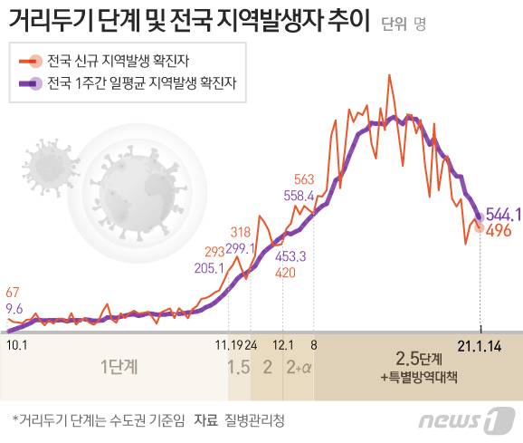 © News1 이지원 디자이너