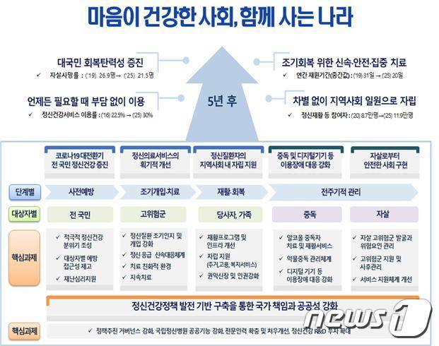(보건복지부 제공)© 뉴스1