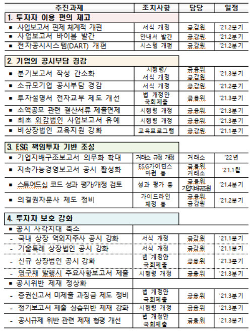 (금융위원회 제공)