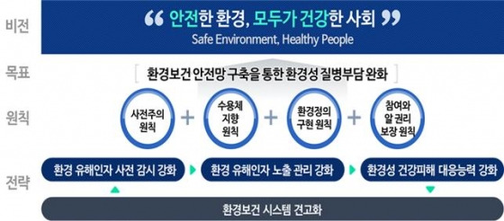 /사진제공=환경부